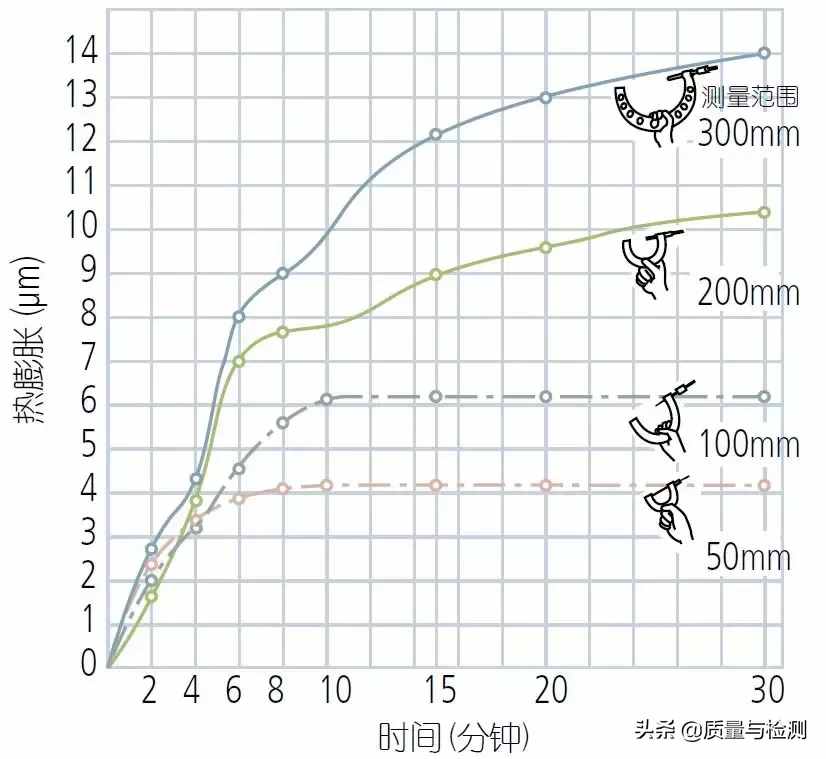 用了這么久的千分尺，你真的用對(duì)了嗎？