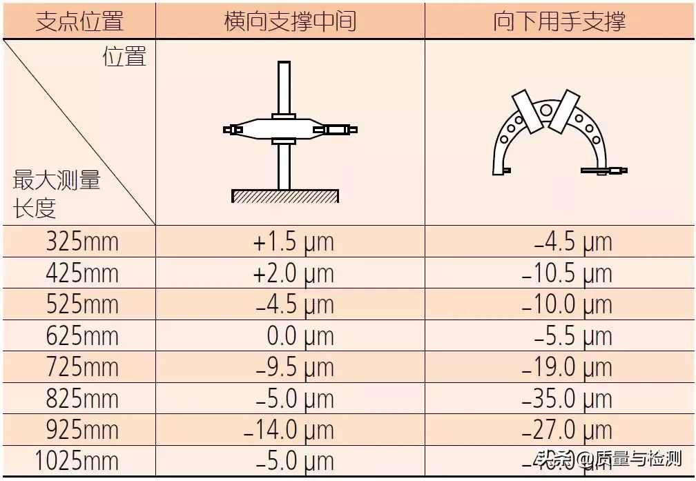 用了這么久的千分尺，你真的用對(duì)了嗎？