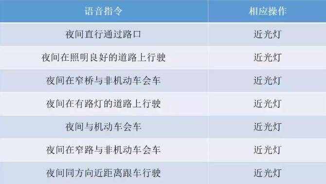 駕考科目三燈光操作指南，一分鐘快速掌握科目三燈光操作技巧不難