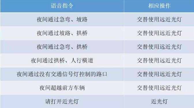 駕考科目三燈光操作指南，一分鐘快速掌握科目三燈光操作技巧不難