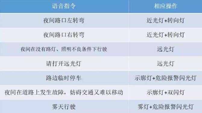 駕考科目三燈光操作指南，一分鐘快速掌握科目三燈光操作技巧不難