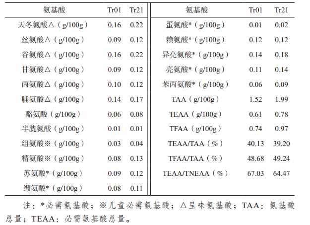 銀耳的營養(yǎng)價值與藥用價值