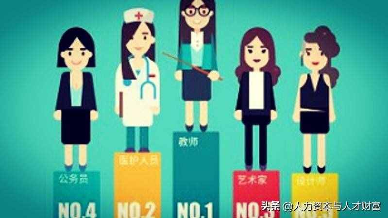 你職業(yè)理想是什么？是否從事自己喜歡的職業(yè)？怎樣才不事與愿違？