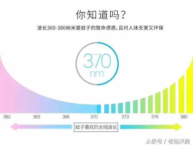 滅蚊燈真的能滅蚊嗎？3款滅蚊燈的評測結(jié)果讓蚊子聞風(fēng)喪膽！