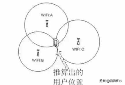 注意！出現(xiàn)這5個情況說明你的手機可能已被監(jiān)控