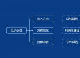 pmc（控制PMC實(shí)用干貨）