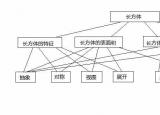 長方體（圖形與幾何長方體）