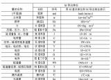歐姆符號（七個電學(xué)計量單位是怎么來的）