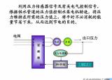 今日更新plc恒壓供水系統(tǒng)（雙恒壓無塔供水PLC編程）