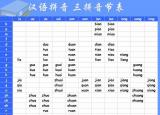 今日更新三拼音節(jié)（三拼音節(jié)是什么）