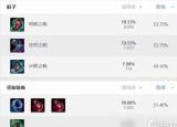 lol狐貍出裝（lol最新阿貍出裝教程怎么玩）