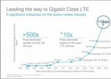 lte（千兆級LTE技術深度解析）