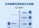 臺(tái)風(fēng)和颶風(fēng)的不同點(diǎn)在于（臺(tái)風(fēng)和颶風(fēng)究竟啥關(guān)系）