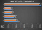 驍龍765g（驍龍765G到底是什么水平）