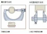 千分尺怎么用（用了這么久的千分尺）