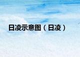 日凌示意圖（日凌）