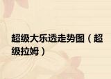 超級大樂透走勢圖（超級拉姆）