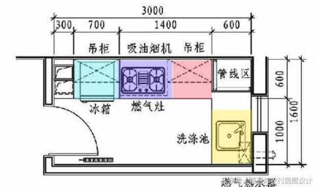 7種廚房布置類型，哪種更適合農(nóng)村自建房？