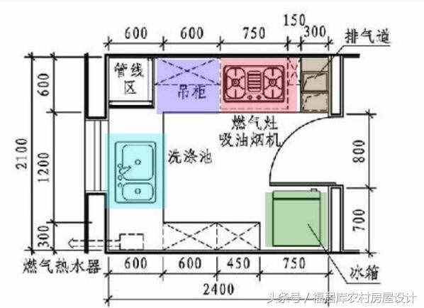7種廚房布置類型，哪種更適合農(nóng)村自建房？
