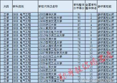 最受關(guān)注的8大工科專業(yè)之一：電氣工程及其自動化全解析