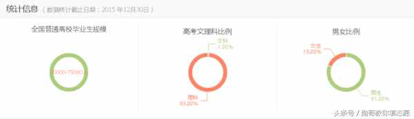 最受關(guān)注的8大工科專業(yè)之一：電氣工程及其自動化全解析