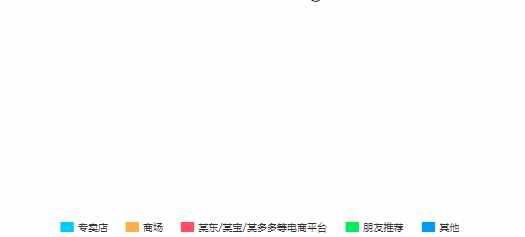 分析上千條數(shù)據(jù)！網(wǎng)購筆記本需要注意這幾點(diǎn)