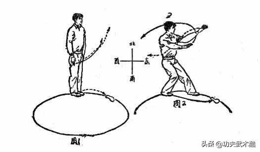 梁式八卦掌老八掌，由八卦創(chuàng)始人董海川之弟傳授，是入門基本掌法