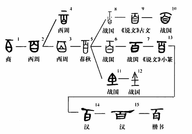 古人的數學思維，“廿、卅、百、千、萬、億”等漢文數字的來由