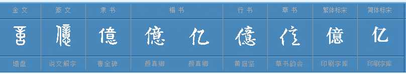 古人的數學思維，“廿、卅、百、千、萬、億”等漢文數字的來由