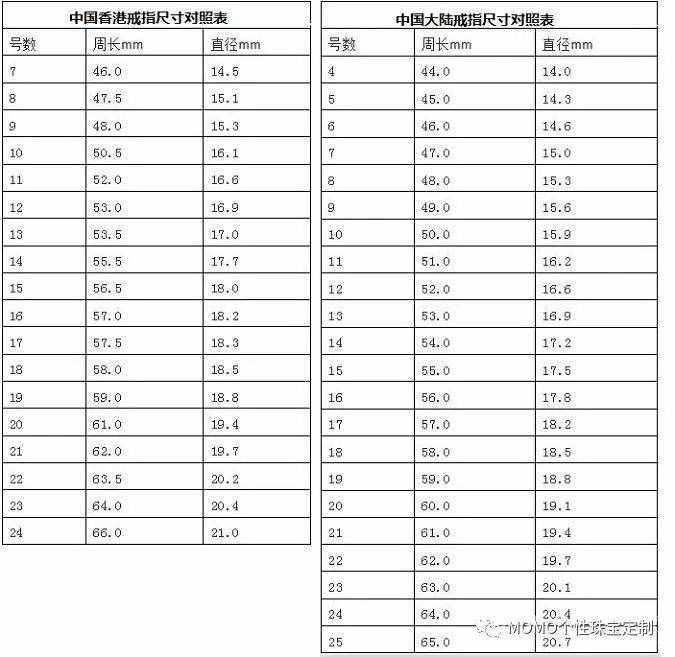 國內(nèi)外戒指圈口尺寸對照表，男女戒指尺寸對照表