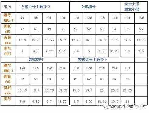 國內(nèi)外戒指圈口尺寸對照表，男女戒指尺寸對照表