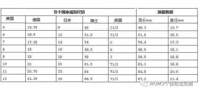 國內(nèi)外戒指圈口尺寸對照表，男女戒指尺寸對照表