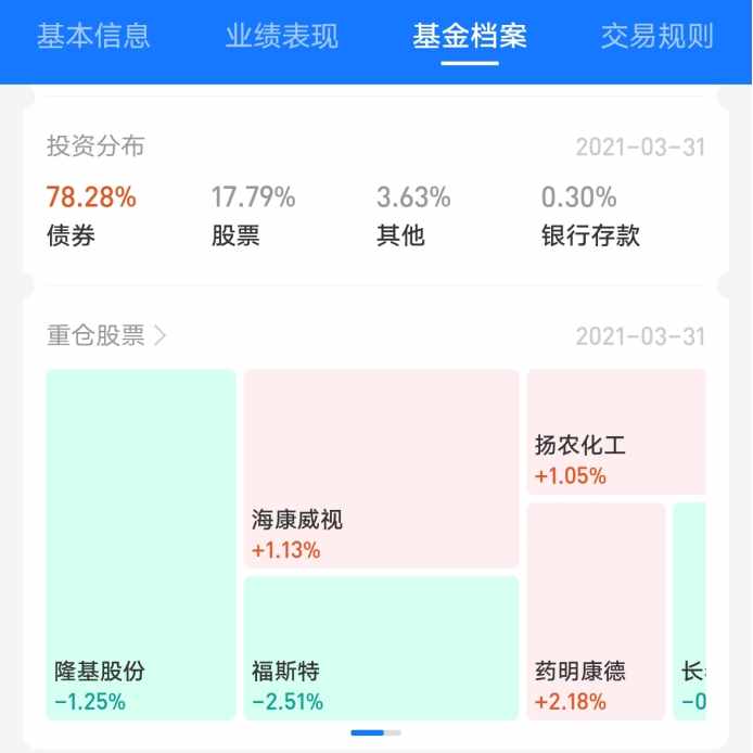 「超干貨」債券型基金介紹和大盤點
