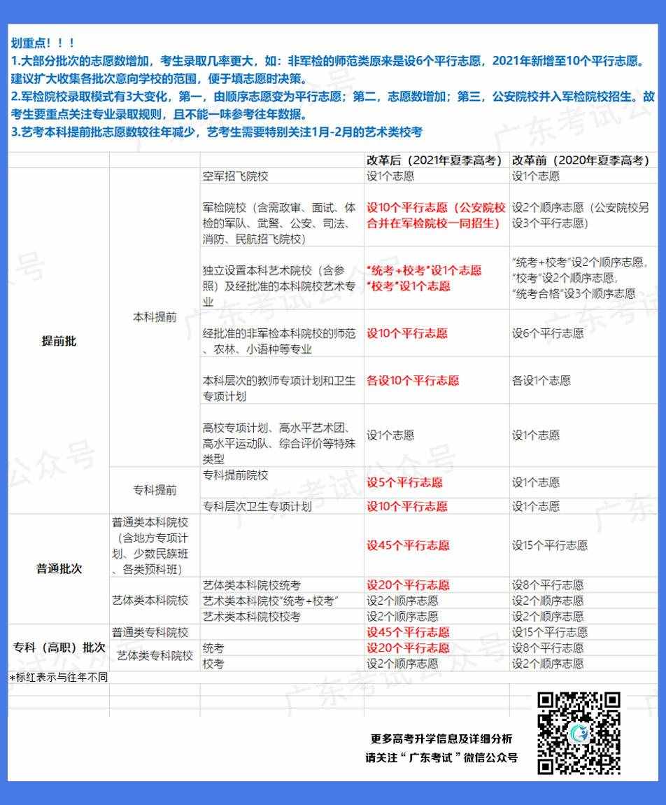 “平行志愿”是什么？這是我見過最接地氣的解釋