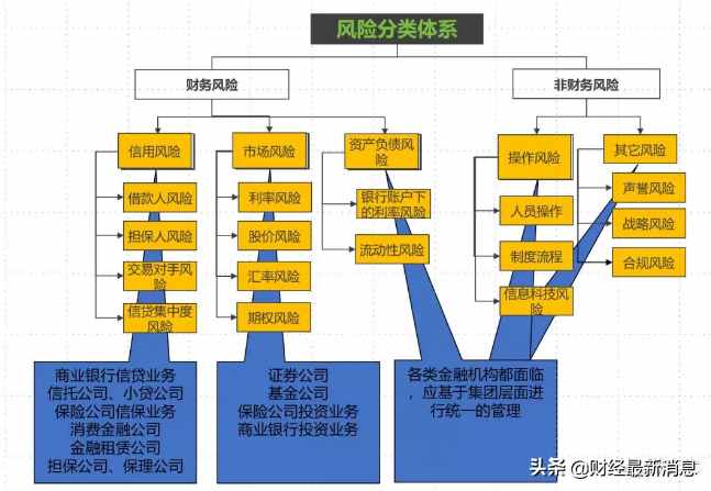 全球十大投資公司排行榜，9家來自美國中國僅1家上榜