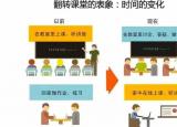 教學(xué)方法與教學(xué)手段（與時(shí)俱進(jìn)的教學(xué)方式）