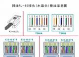 網(wǎng)線水晶頭接法順序（常用網(wǎng)絡(luò)水晶頭的接法）