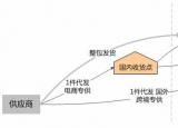 ems和e郵寶（物流快遞如何選擇）