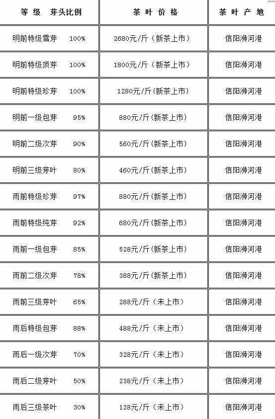 信陽毛尖怎么泡才好喝？