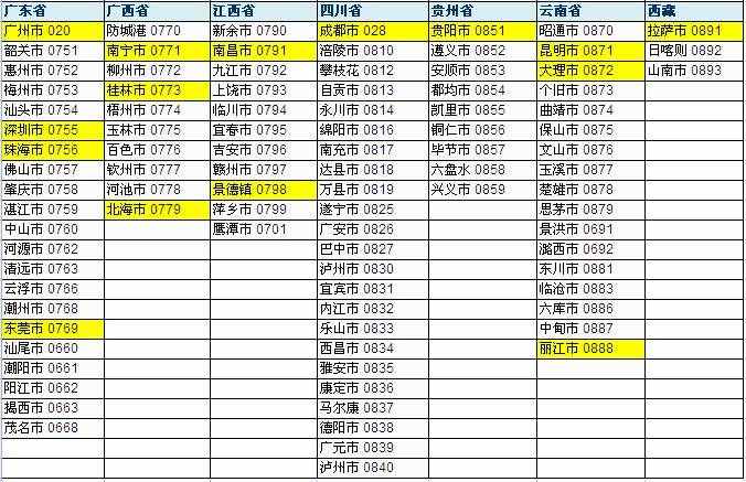 全國(guó)最新各省區(qū)市電話(huà)區(qū)號(hào)對(duì)照表，你記得多少個(gè)重點(diǎn)城市區(qū)號(hào)？
