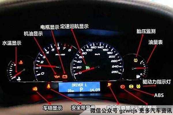自己也能搞定 日常汽車該怎么檢查
