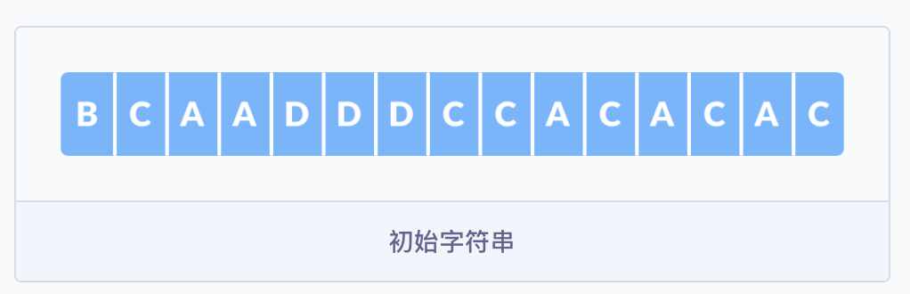 圖解霍夫曼編碼