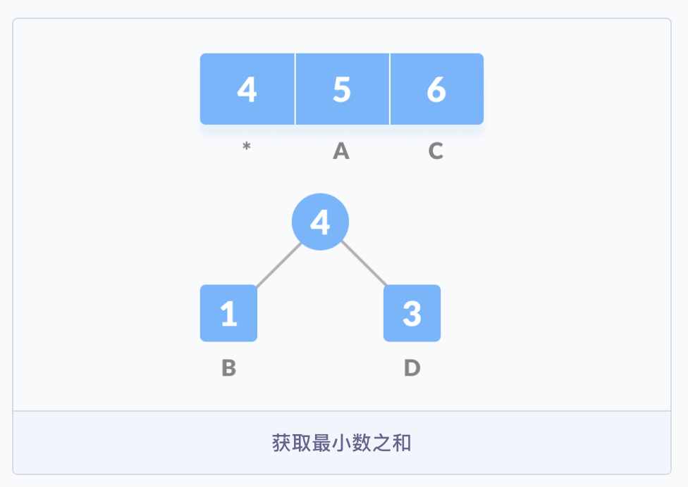 圖解霍夫曼編碼