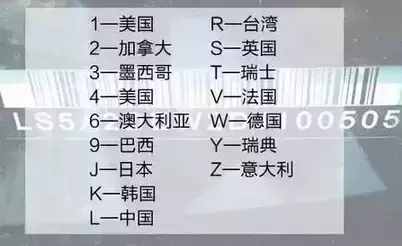一分鐘教你讀懂愛車的識別碼