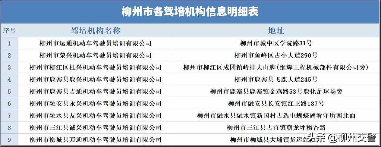 想考摩托車駕駛證的注意了 全流程都在這里