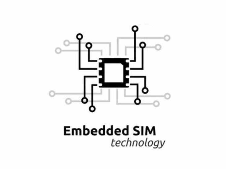 手機卡的全新形態(tài) eSIM卡究竟是什么玩意