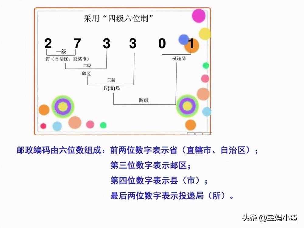 郵政編碼6位數(shù)代表什么意思？這里有詳細(xì)的介紹