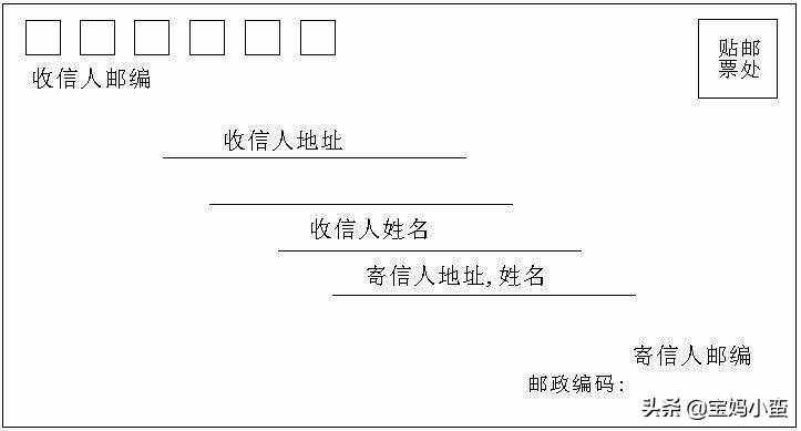 郵政編碼6位數(shù)代表什么意思？這里有詳細(xì)的介紹