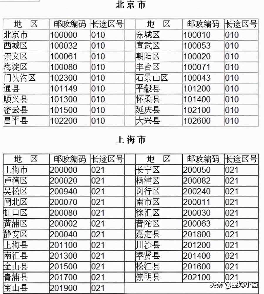郵政編碼6位數(shù)代表什么意思？這里有詳細(xì)的介紹