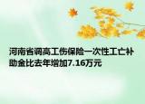 河南省調(diào)高工傷保險(xiǎn)一次性工亡補(bǔ)助金比去年增加7.16萬(wàn)元